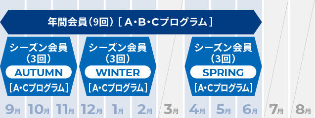 年間会員を説明する図