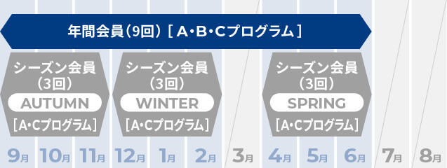 会員期間を説明する図