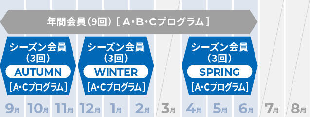 会員期間を説明する図