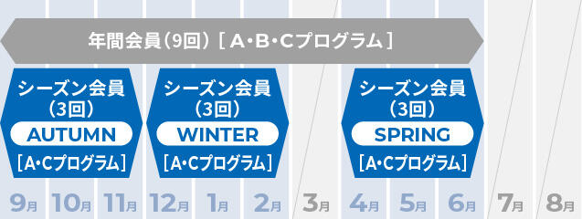 会員期間を説明する図