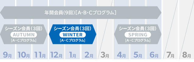 年間会員を説明する図