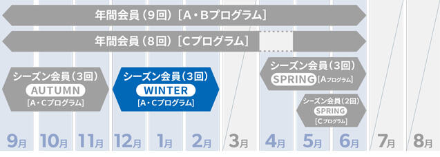 年間会員を説明する図