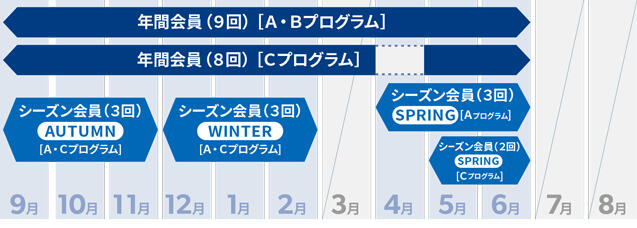 年間会員を説明する図