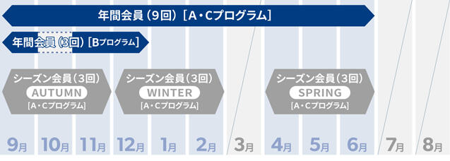 会員期間を説明する図