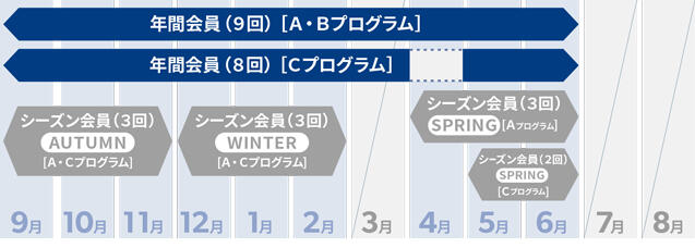 会員期間を説明する図