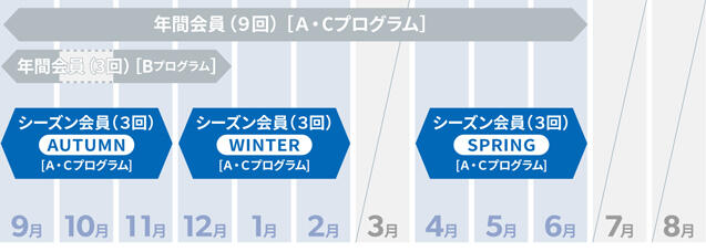 会員期間を説明する図