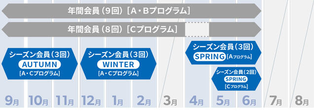 会員期間を説明する図